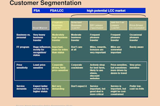 design a smart booking bot with conditional logic and customer segmentation
