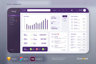 design a custom saas dashboard UI UX in figma adobe xd