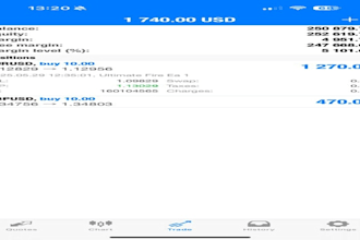 deliver automated forex bot, forex robot, forex ea, forex trading bot, gold ea