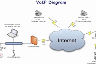 provide a dialer with did number sip routes caller id spoof api pbx inbound call