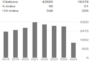 increase google scholar citation, backdate citation on researchgate