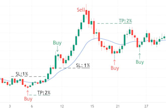 develop custom pine script strategy and auto trading bot