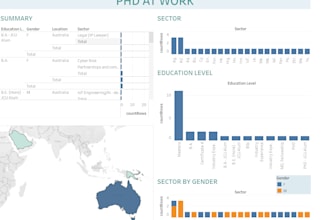 create interactive tableau dashboards to transform your data