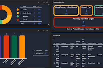 set up jira projects, dashboards, automation, workflows