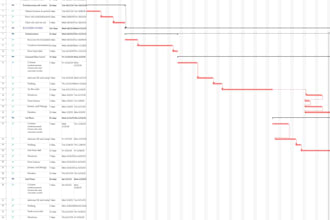 create detailed construction project schedules using ms project or primavera