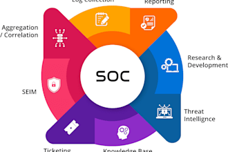 audit and optimize your siem alerts and soc detection rules