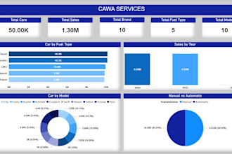 create a simple power bi dashboard from excel or CSV