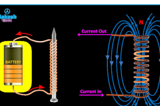 do electromagnetic simulation analysis electrochemistry electrodynamics