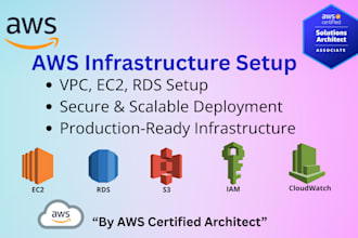 set up and deploy your AWS cloud infrastructure