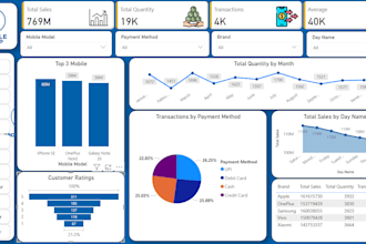 do data entry, excel data analysis, and create power bi dashboards