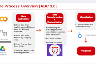 clean and visualize your data for smarter decisions