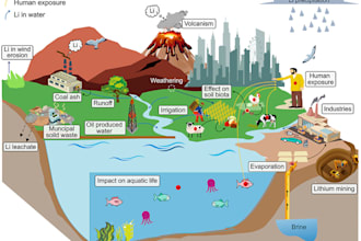 provide expert academic writing in environmental and natural sciences