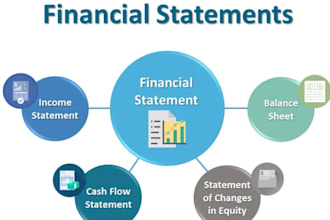 do financial reporting, profit loss, balance sheet, cash flow statement