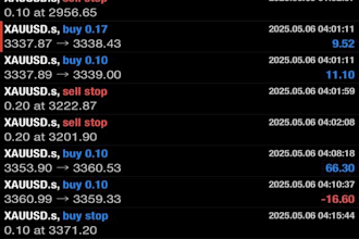 offer hand free forex ea, forex trading robot, scalping ea, fx robot, expert bot