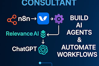 automate your workflow with custom ai solution and n8n