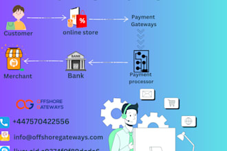 integrate payment gateway payment processor