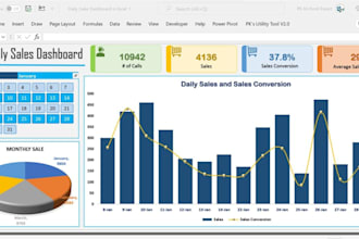 create excel dashboard,  graphs, vlookup, pivot tables for data visualization