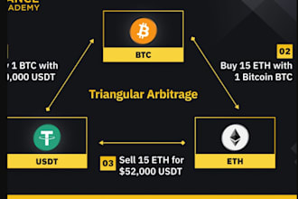 develop arbitrage bot, crypto bot development, crypto trading bot, hft bot