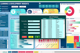create KPI performance dashboard on excel graph pivot tables macros
