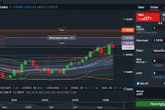 develop forex brokers website, crm trading platform, cfd, crypto forex trading