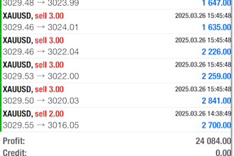 install a profitable forex trading bot, expert advisor, forex ea, forex robot