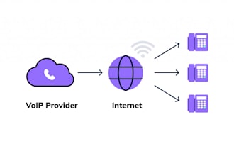 setup auto dialer, sip trunk, caller id magnus billing 3cx spoof api did numbers