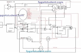 design, simulate, and debug verilog hdl code