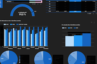 créer un tableau de bord looker studio clair et interactif