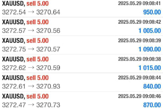 install a profitable forex trading bot, forex ea, forex robot, trading bot
