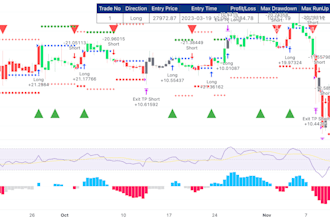 code write, modify or merge any script, pine editor for tradingview, pine coder