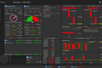 build profitable trading bot for alpaca, moomoo, tradestation, tradingview