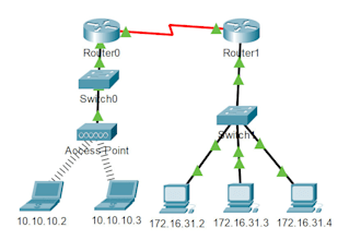 configure troubleshoot and optimize your cisco network