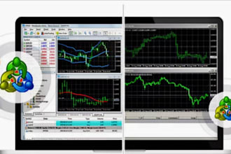 code metatrader 5 using mql5, mql4, mt4 or python on thinkscript, ninjatrader 8
