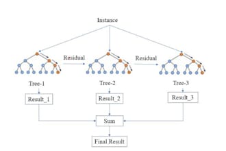 transform raw data into business intelligence using advanced analytics tools