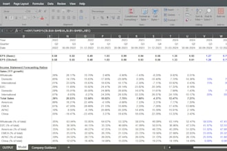 prepare profit and loss statement and balance sheet for 2024
