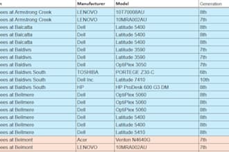 do accounting and finance assignments, financial analysis report, excel projects