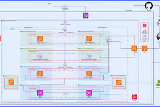 do infrastructure diagrams with animation for your devops project site analysis
