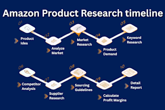 do amazon product hunting and research for amazon fba pl