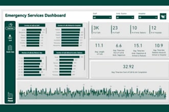 build tableau dashboards for KPI tracking, data analysis, and reports
