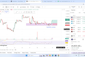 crafting and optimizing trading profiles that reflect your skills strategies
