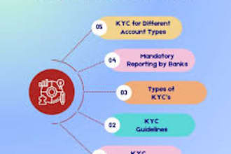develop professional kyc solution  wallet,QA, faang, neobank,