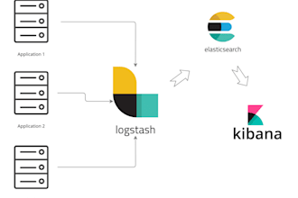 setup elk stack elasticsearch, logstash, and kibana