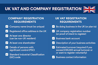 assist UK company registration UK vat or UK ltd registration