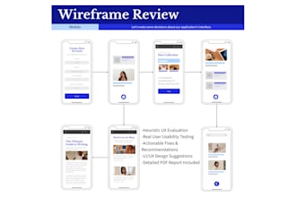 perform a UX audit and deliver a usability testing report for your saas product