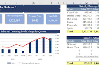 create professional excel dashboards and financial reports