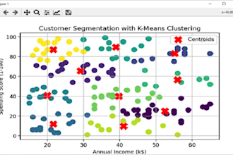 build machine learning models for classification and clustering in python