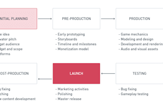 help you to create quality game within timeline and budget