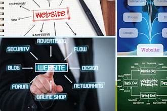 build or convert any design into a responsive webflow site