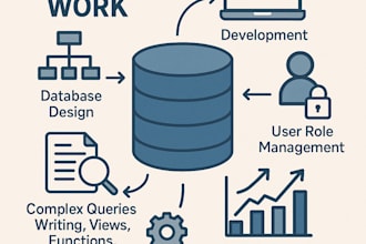 design and optimize relational database with complex sql queries