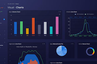 design website UI UX, saas dashboard, and mobile app in figma